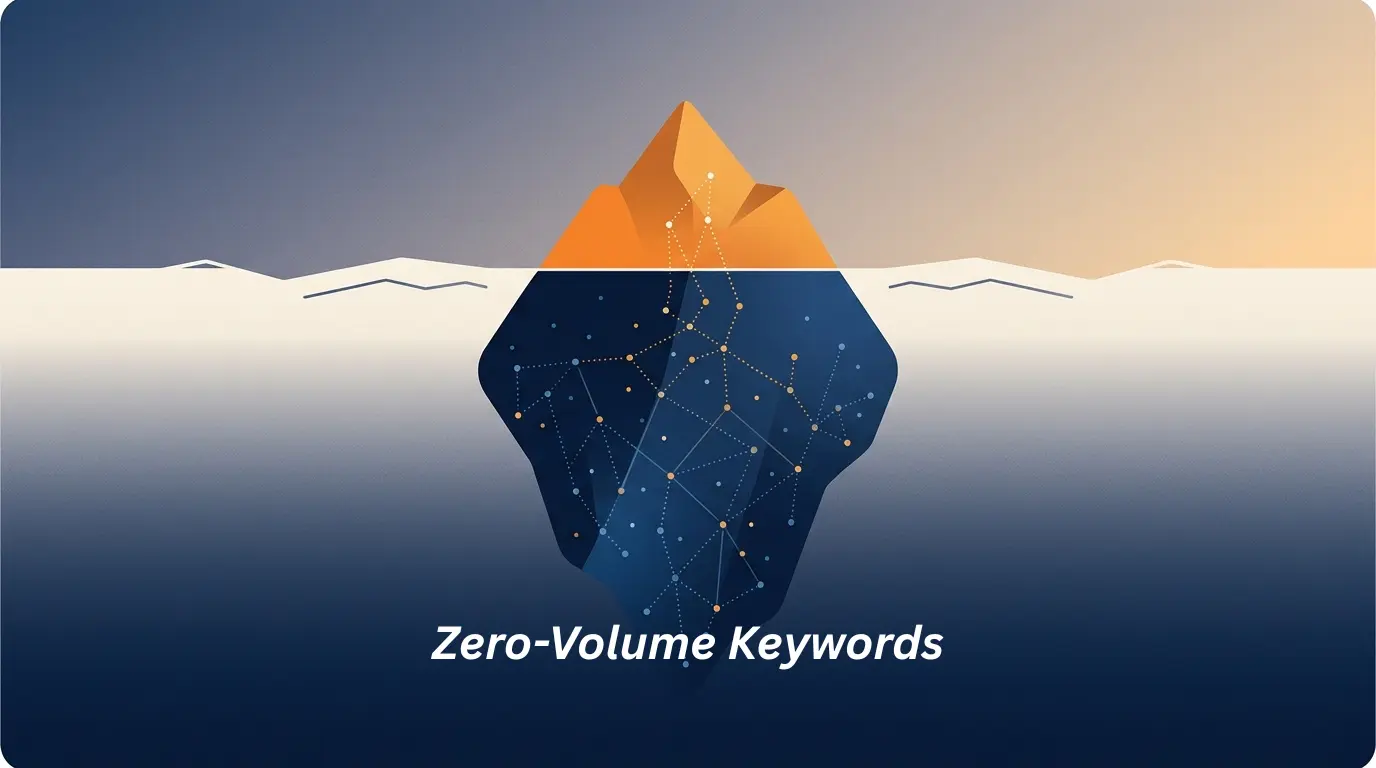 Illustration of an iceberg with the visible tip in orange and a network of connected data points hidden below the waterline in navy blue, symbolizing zero-volume keywords as measurable search data versus real hidden search demand.