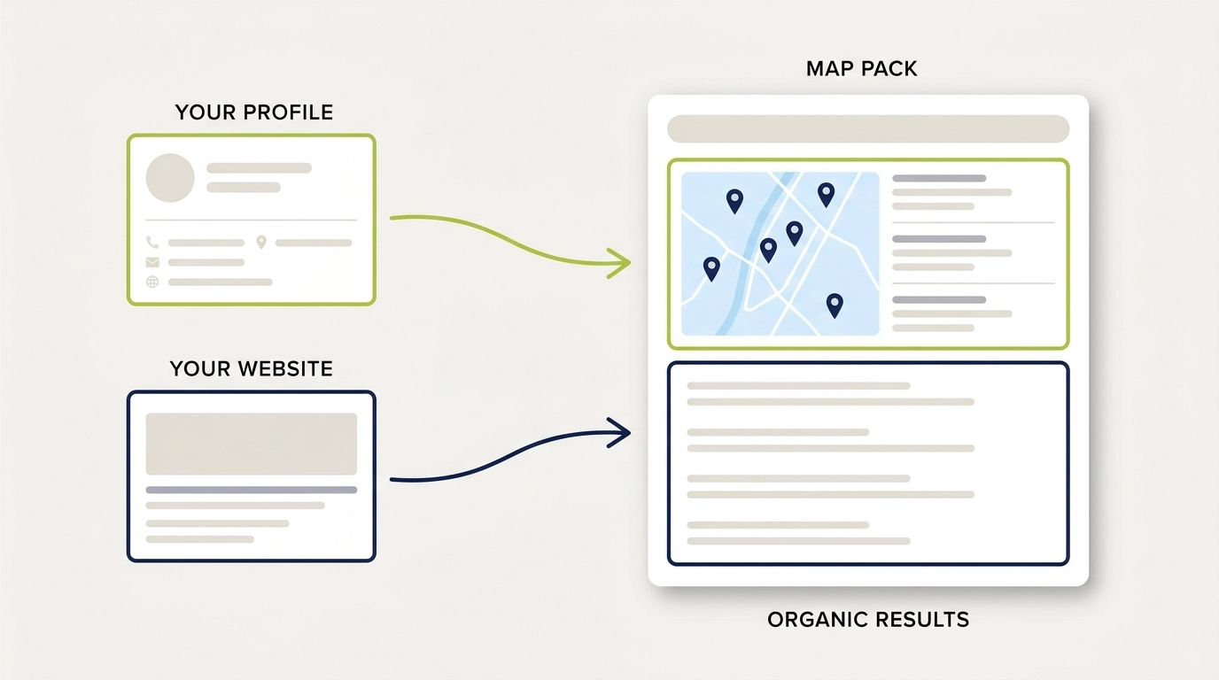 Local SEO Guide: How Local Search Works and What to Fix First